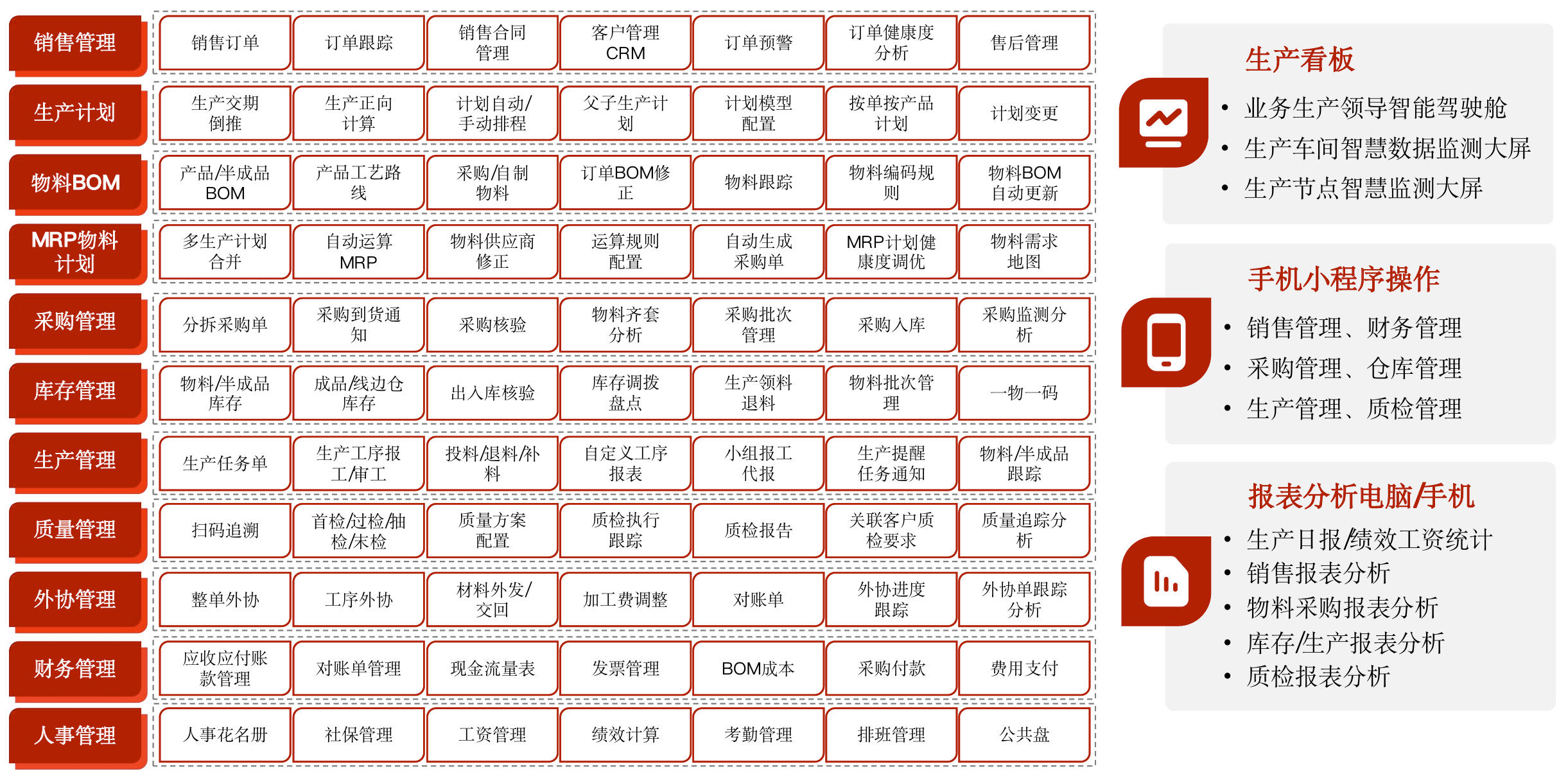 一次讲清!供应链管理11大系统ERP、MES、WMS、SCM、SRM......-科技美南博客