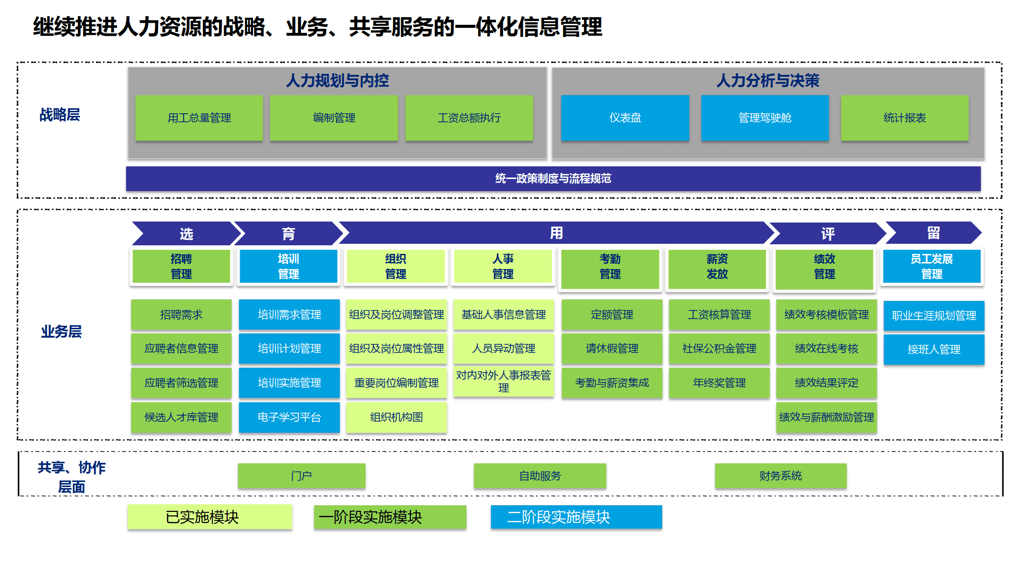 ERP也有库存、生产、流程审批，为什么还要上WMS、MES和OA？-科技美南博客
