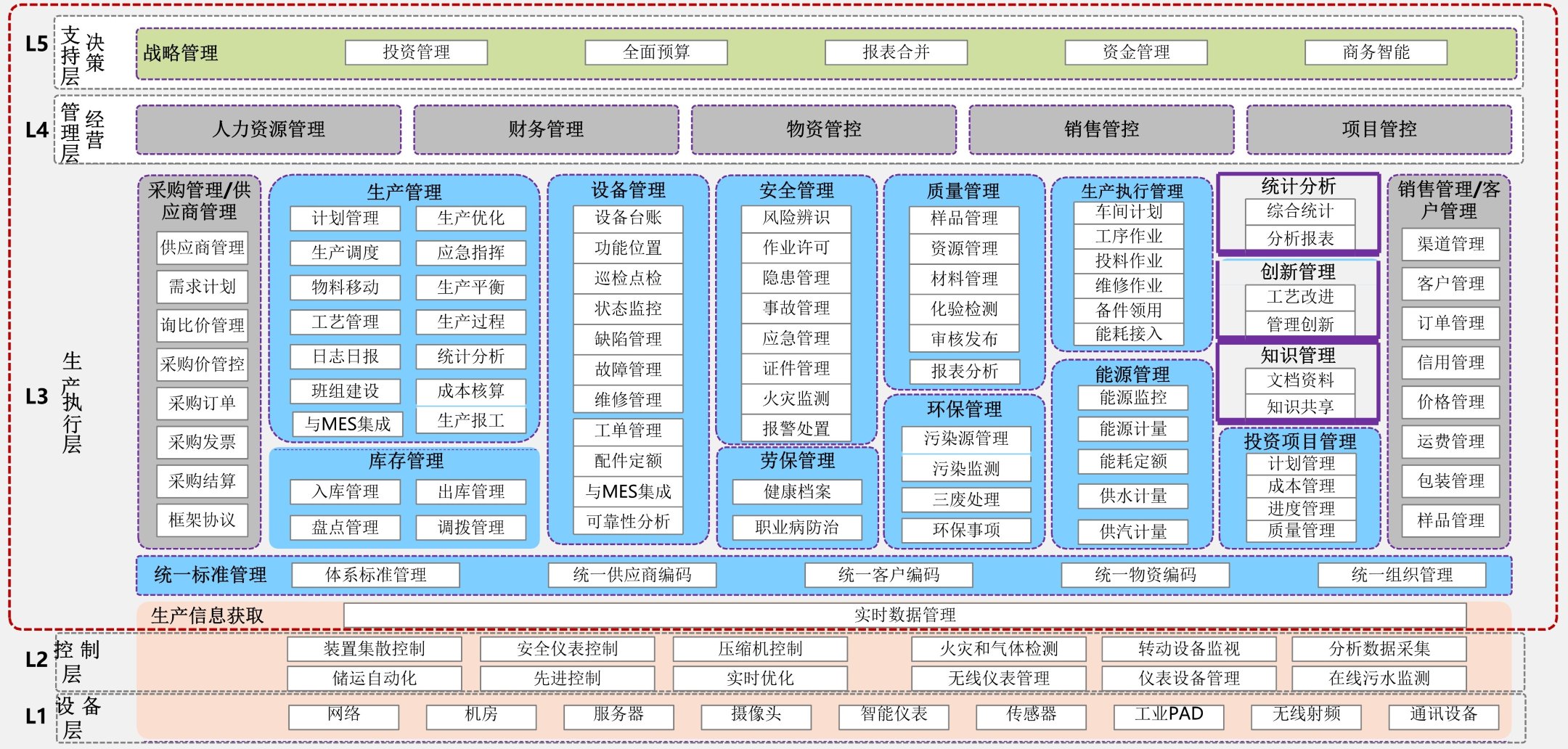 多系统集成分析——ERP与OA、PLM、MES、CRM、WMS、SRM、HR-科技美南博客