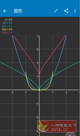 Algeo calculator 科学图形计算器v2.47专业版-科技美南博客