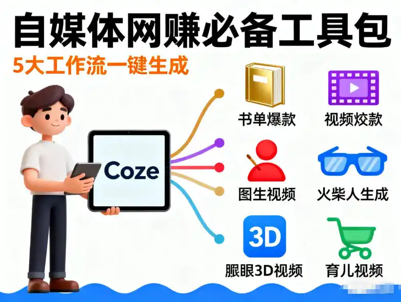 Coze工作流合集，内容一共100份左右，内容丰富，可以提供工作效率-科技美南博客