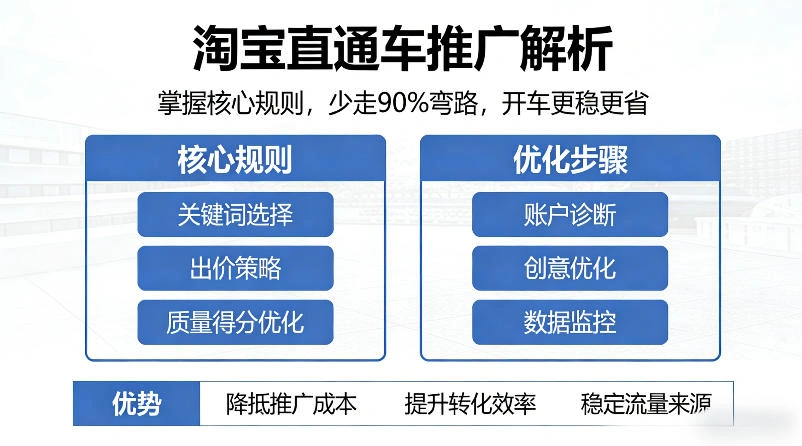 淘宝直通车推广解析，掌握核心规则，少走90%弯路，开车更稳更省-科技美南博客
