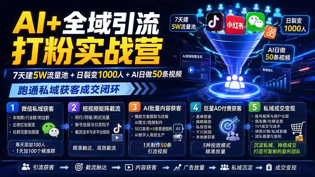 AI+全域引流打粉实战营：7天建5W流量池+日裂变1000人+AI日做50条视频，跑通私域获客成交闭环-科技美南博客