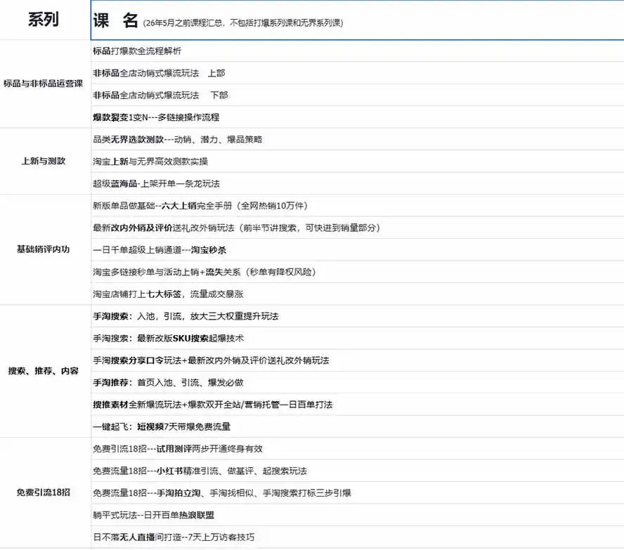 图片[1]-2026淘天开单秘籍PRO实战陪跑课程：全套落地运营玩法，一站式解决淘宝流量低、不出单难题(更新260823-科技美南博客