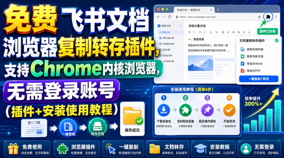 免费飞书文档浏览器复制转存插件,支持Chrome内核浏览器,无需登录账号(插件+安装使用教程)-科技美南博客