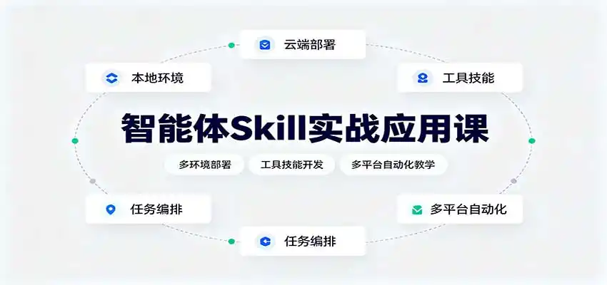 智能体Skill实战应用课：多环境部署，工具技能开发，多平台自动化教学-科技美南博客