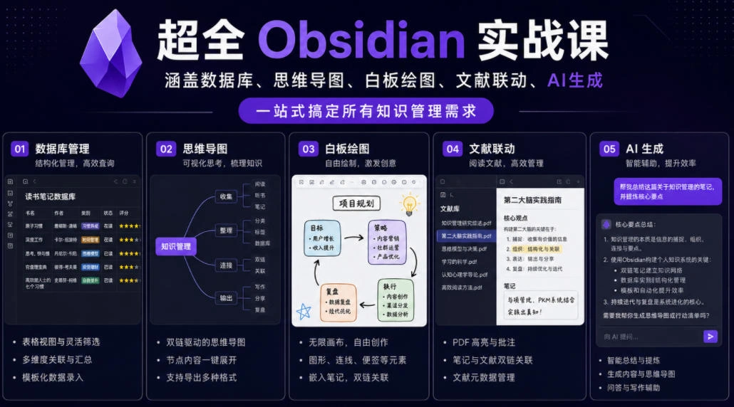 超全Obsidian实战课,涵盖数据库、思维导图、白板绘图、文献联动、AI生成,一站式搞定所有知识管理需求-科技美南博客