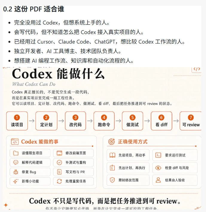 Codex橙皮书简直YYDS，非官方开源的Codex全链路指南，轻松搞定AI编程入门到实战【文档】
