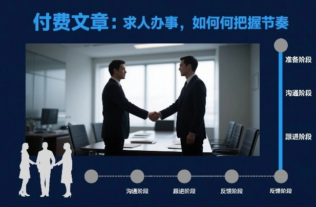 付费文章：求人办事，如何把握节奏-科技美南博客