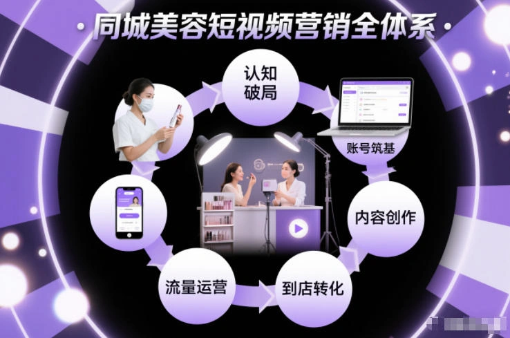 同城美容短视频营销全体系，从认知破局、账号筑基、内容创作、流量运营到到店转化的完整落地体系-科技美南博客