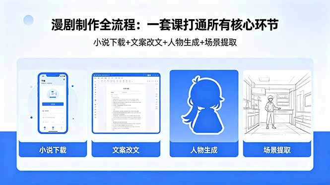 漫剧制作全流程：小说下载+文案改文+人物生成+场景提取：一套课打通漫剧制作所有核心环节-科技美南博客