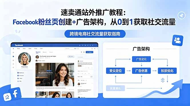 速卖通站外推广教程:Facebook粉丝页创建+广告架构,从0到1获取社交流量-科技美南博客