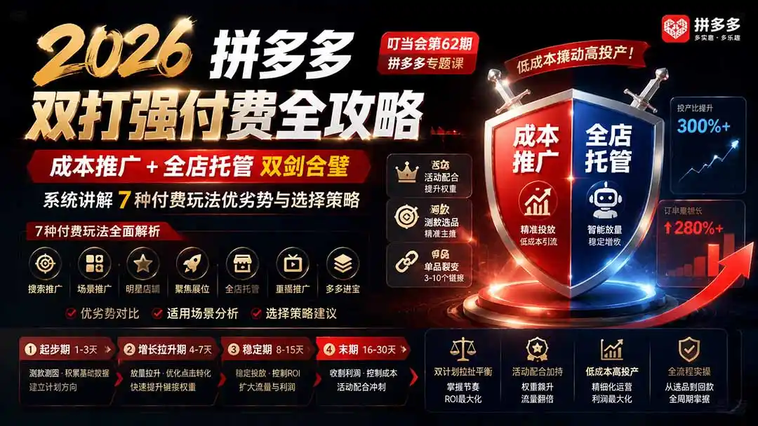 2026拼多多双打强付费全攻略-62期；成本推广加托管双剑合璧，系统讲解7种付费玩法优劣势与选择策略-科技美南博客