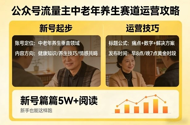 公众号流量主中老年养生赛道,新号篇篇5W+阅读,新手也能这样跑-科技美南博客