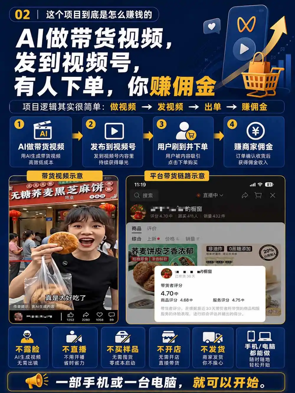 图片[4]-2026视频号AI爆品带货训练营-9月开课｜不露脸不直播，AI做视频发视频号，有人下单，你赚佣金，轻松单日佣金1000+-科技美南博客