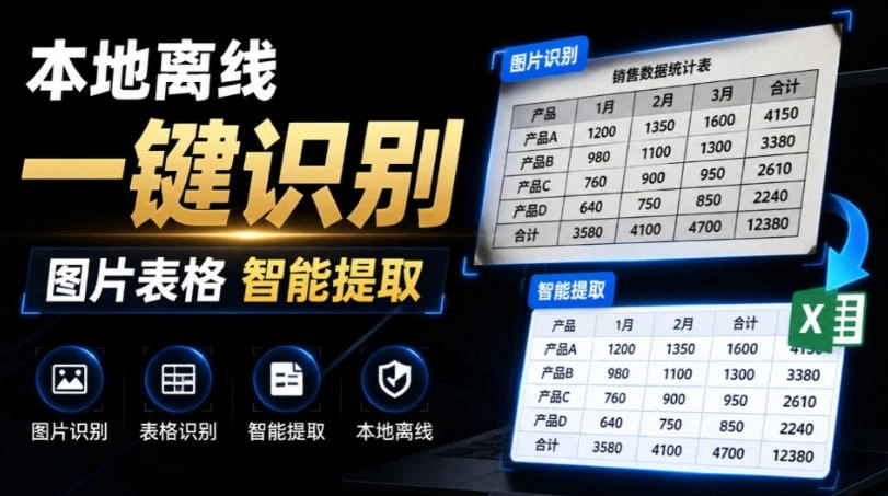 体积仅70MB，图片一键智能提取表格工具来了！完全免费且离线使用，FastOCR智能表格识别软件V1.0-科技美南博客