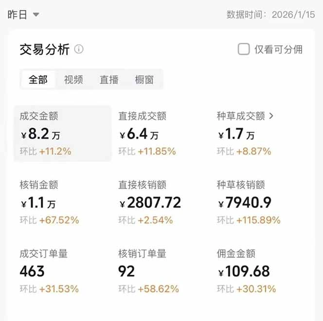 图片[1]-2026带货天花板赛道，不露脸，不直播，一分钟一条作品，单日收益1000+，小白轻松上手-科技美南博客