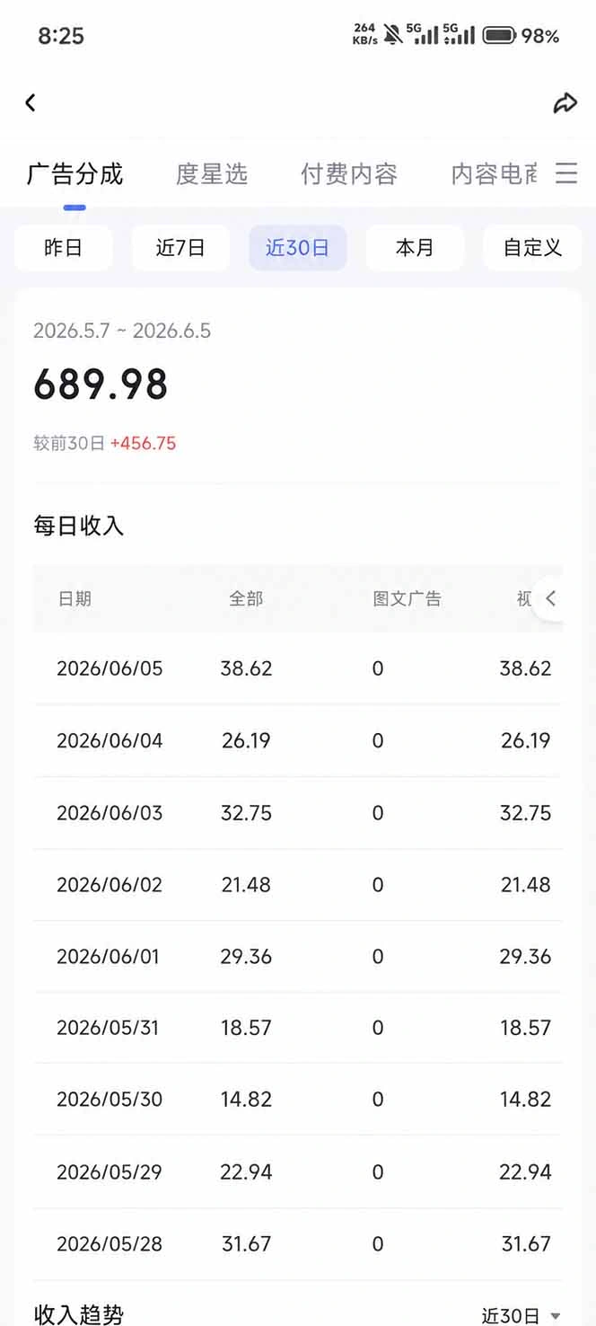 抖音伙伴计划最新玩法，无需配音剪辑，10分钟出一条原创视频，轻松日入三位数