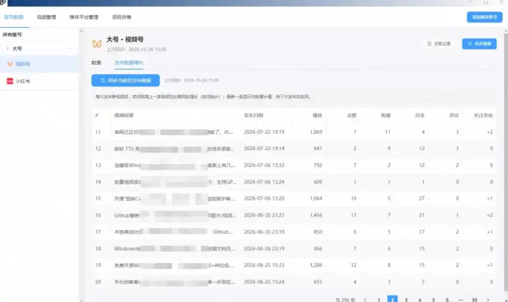 一条视频要发七八个平台，这太麻烦了？自媒体矩阵账户批量发布工具来了！开源且免费MatrixMedia