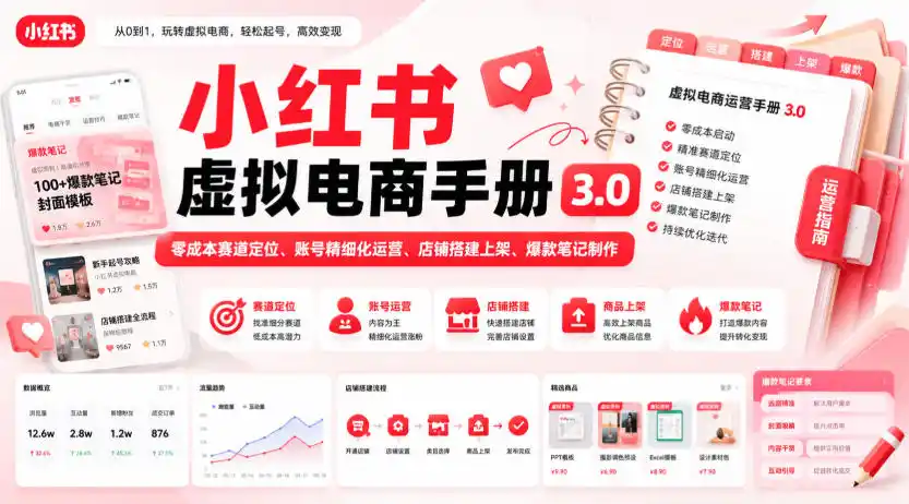 小红书虚拟电商手册3.0,零成本赛道定位、账号精细化运营、店铺搭建上架、爆款笔记制作