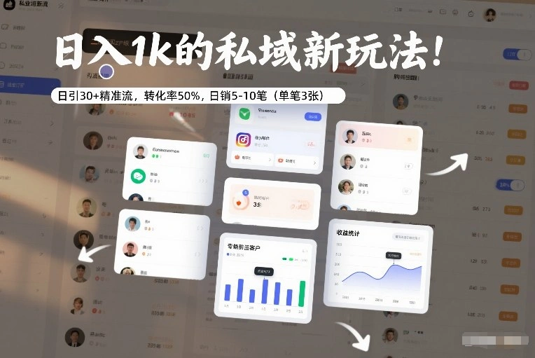 日入1k的私域新玩法：日引30+精准流，转化率50%，日销5-10笔(单笔3张)-科技美南博客