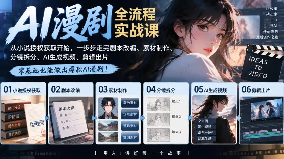 AI漫剧全流程实战课|从小说授权获取开始,一步步走完剧本改编、素材制作、分镜拆分、AI生成视频、剪辑出片全流程-科技美南博客