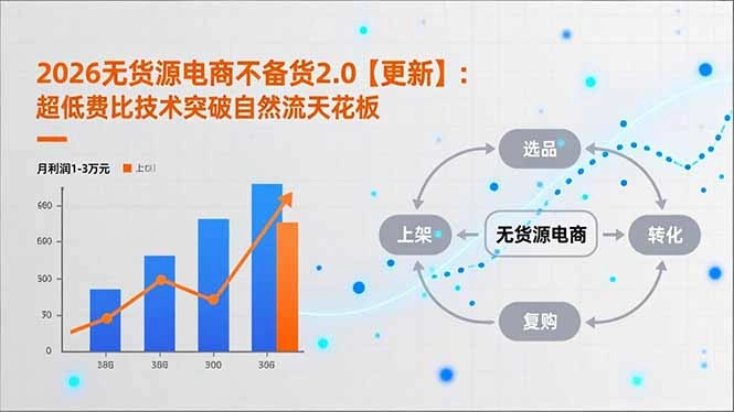 2026无货源电商不备货2.0【更新】：超低费比技术突破自然流天花板，单店月利润1-3万元-科技美南博客