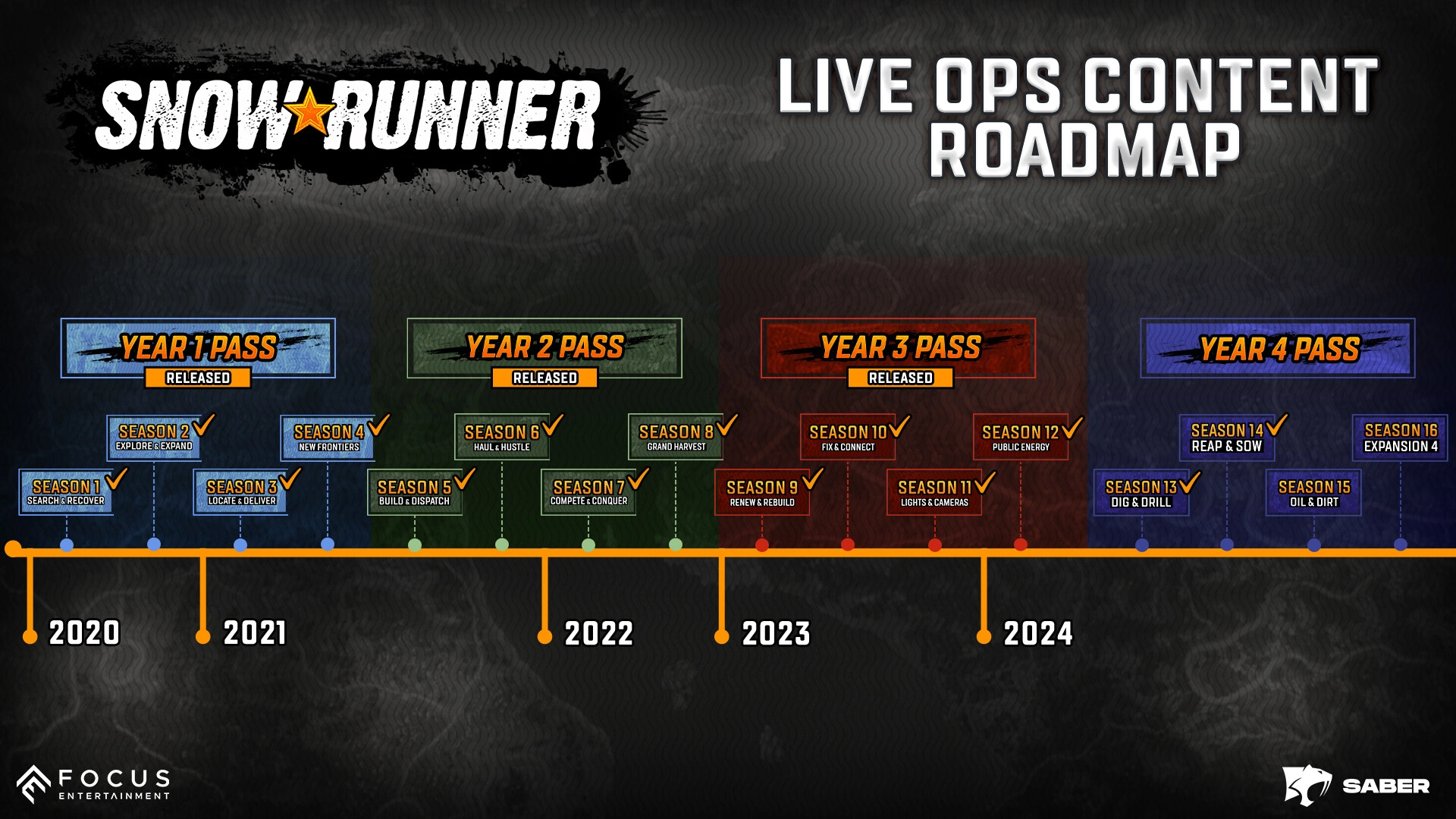 雪地奔驰高级版/SnowRunner – Premium Edition-科技美南博客