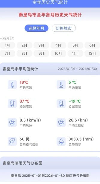千问天气1.2.30清爽版-科技美南博客
