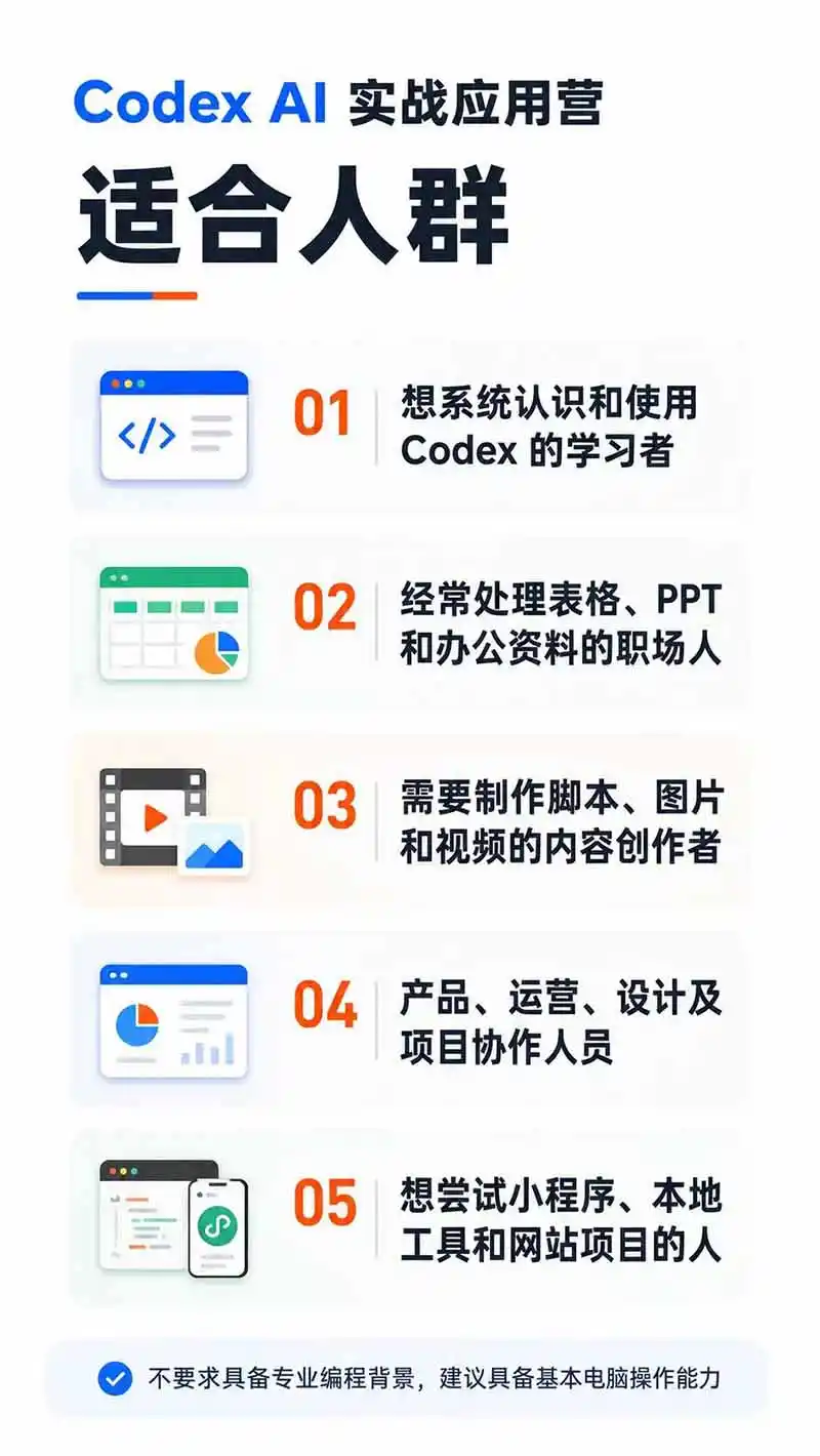 图片[2]-Codex AI实战应用营从工具到项目交付；五大阶段二十章内容案例实操为主线，系统掌握Codex全栈实战能力-科技美南博客