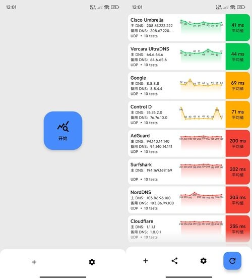 安卓DNS测速DNS Speed Test v5.2.1-科技美南博客