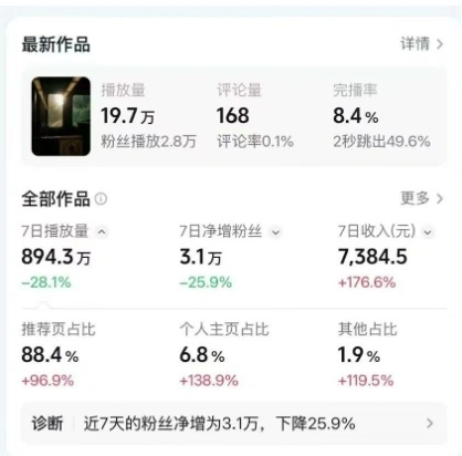 高级感日式情感短视频教学，可做伙伴分成精选，起号变现一步到位