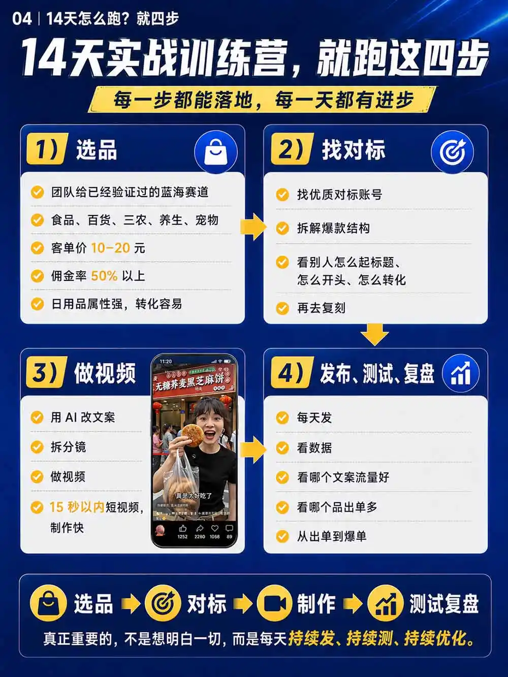 图片[6]-2026视频号AI爆品带货训练营-9月开课｜不露脸不直播，AI做视频发视频号，有人下单，你赚佣金，轻松单日佣金1000+-科技美南博客