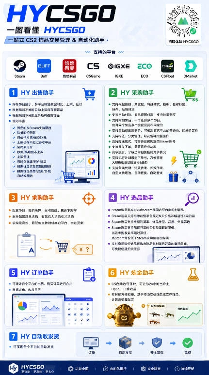 游戏AI自动扫货项目，月入1W，无风险，长期稳定可以做！【揭秘】