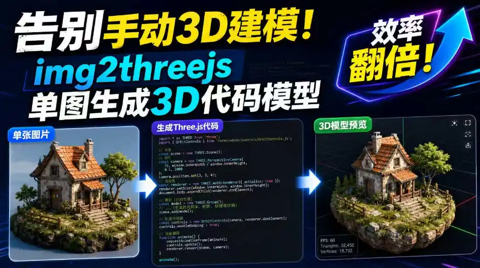 告别手动3D建模!img2threejs单图生成3D代码模型,效率翻倍!-科技美南博客