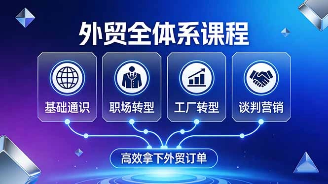 外贸全体系课程：覆盖基础通识+职场转型+工厂转型+谈判营销，一套流程帮你高效拿下外贸订单-科技美南博客