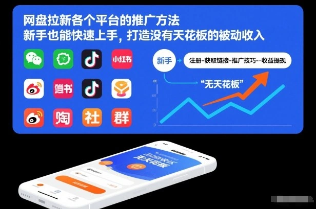 网盘拉新各个平台的推广方法,新手也能快速上手,打造没有天花板的被动收入-科技美南博客