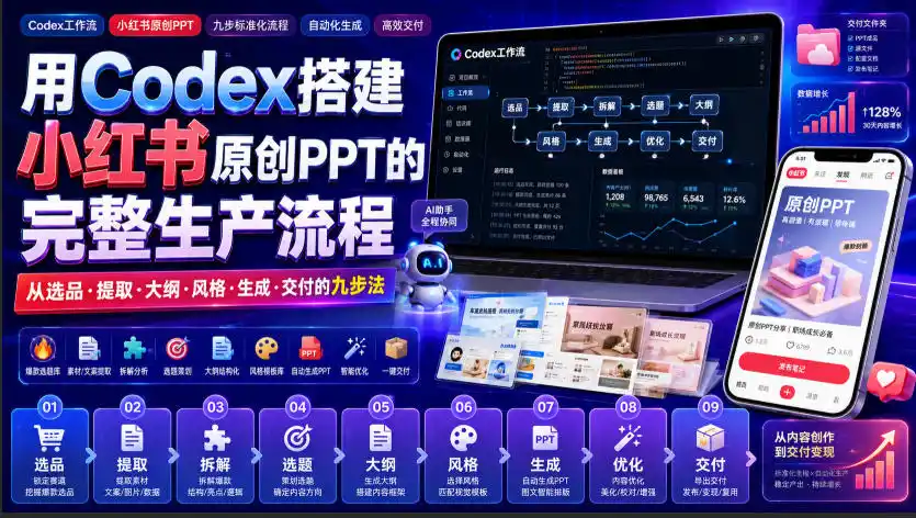 用Codex搭建小红书原创PPT的完整生产流程，从选品·提取·大纲·风格·生成·交付的九步法-科技美南博客