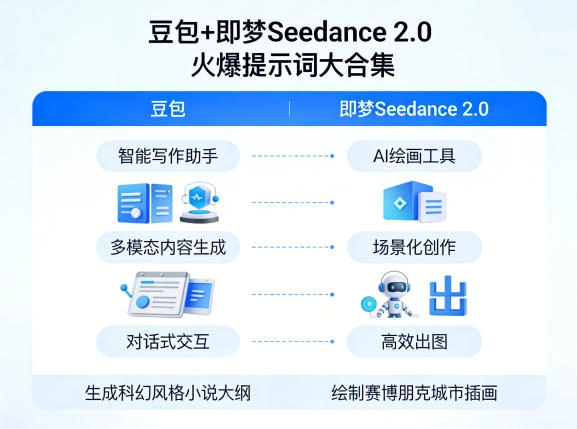 豆包+即梦Seedance 2.0，市面上卖的比较火爆的提示词大合集-科技美南博客