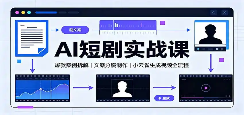 AI短剧实战课：爆款案例拆解，文案分镜制作，小云雀生成视频全流程-科技美南博客