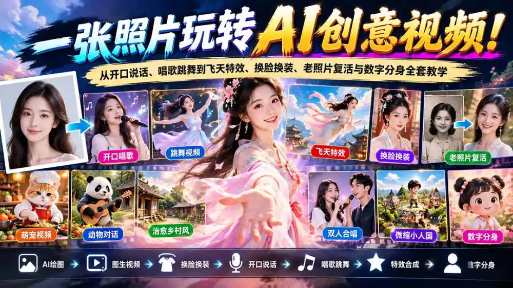 一张照片玩转AI创意视频！从开口说话、唱歌跳舞到飞天特效、换脸换装、老照片复活与数字分身全套教学-科技美南博客
