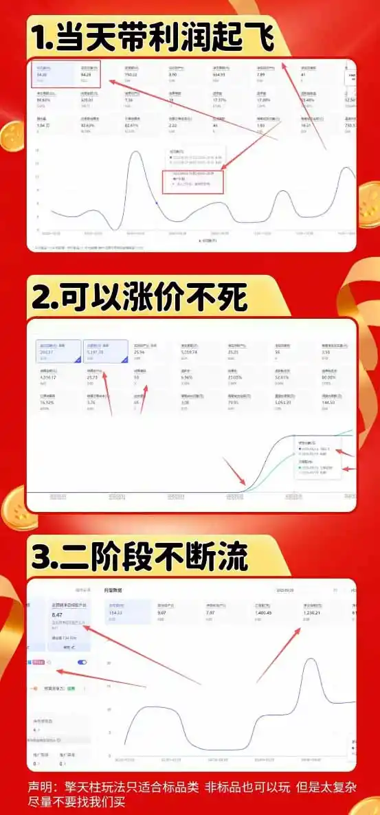 图片[1]-拼多多运营年卡MAX版-8月：原价大促×擎天柱1.0-3.0×限时限量×全站营销×非标品直通车×瞬烧×半付费×全类目实操-科技美南博客