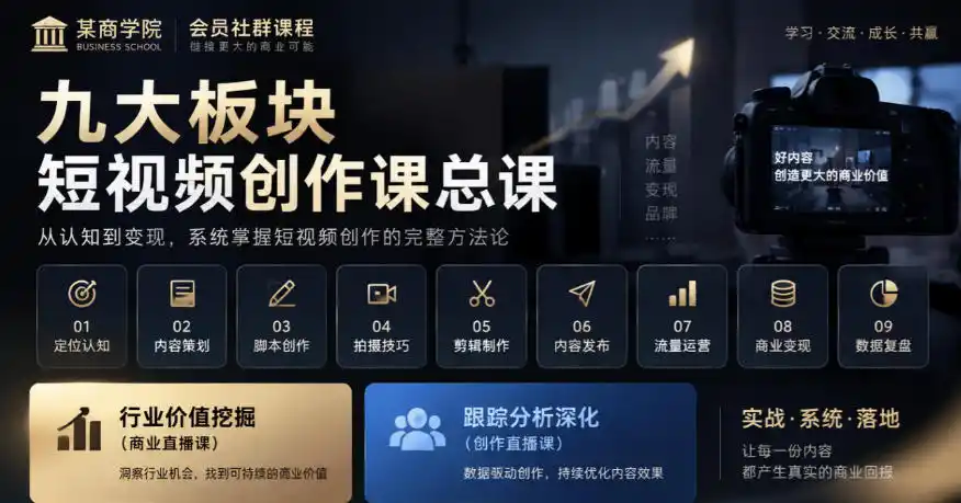 某商学院会员社群课程，九大板块短视频创作课总课，行业价值挖掘(商业直播课)，跟踪分析深化(创作直播课)-科技美南博客