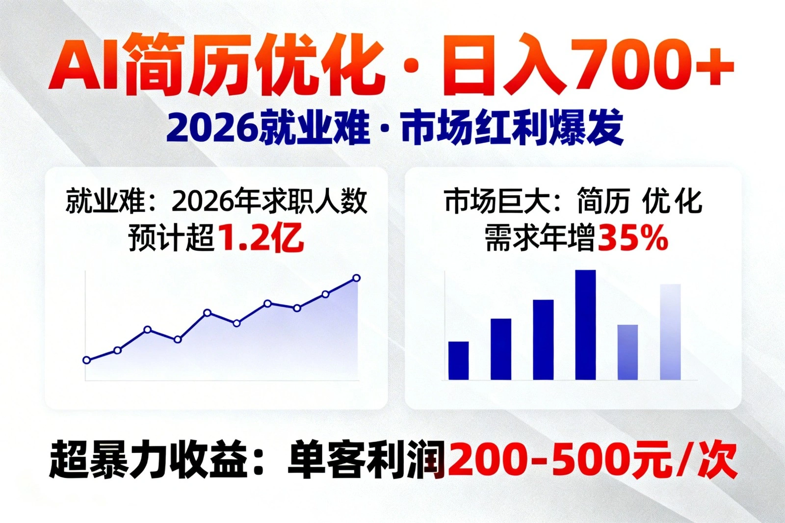 AI优化简历，日入700+，2026就业难，市场巨大，超暴力！-科技美南博客