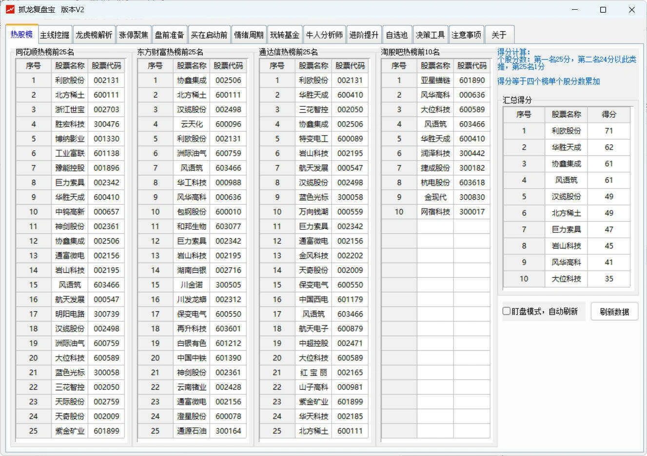 股票复盘工具 抓龙复盘宝V2-科技美南博客