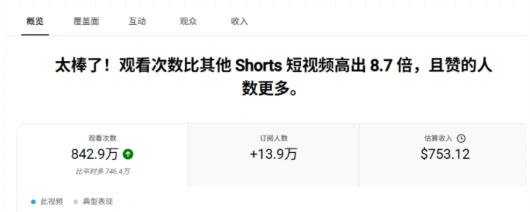 YouTube AI Shorts出海实战营,从0开始教AI制作Shorts,开通YPP变现,月入万刀,新手可复制的实操路径