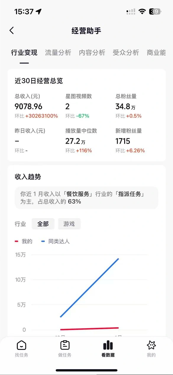 抖音35W粉丝博主AI解压视频制作教学,从零开始用AI打造爆款解压视频,涨粉变现两不误