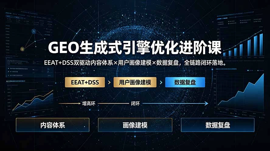 GEO生成式引擎优化进阶课：EEAT+DSS双驱动内容体系×用户画像建模×数据复盘，全链路闭环落地-科技美南博客
