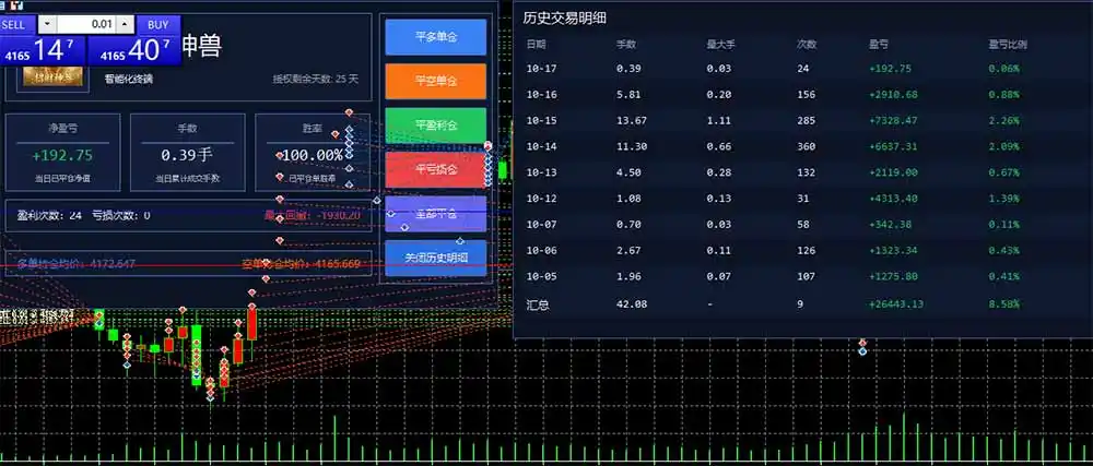 图片[3]-普通人也能玩转 AI 量化：不盯盘、不熬夜，一套智投 EA 让策略自动跑-科技美南博客