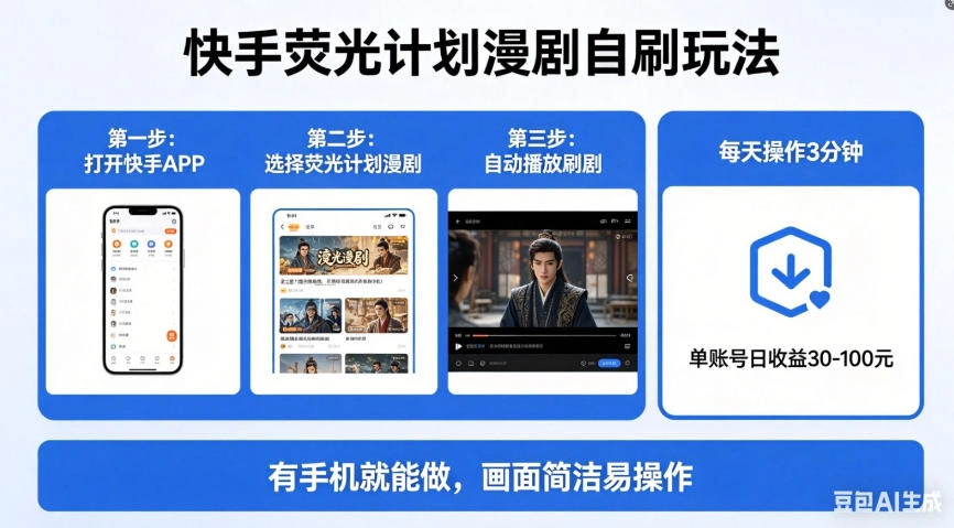 快手荧光计划漫剧自刷玩法，每天几十上百不是问题，有手机就能做【揭秘】-科技美南博客